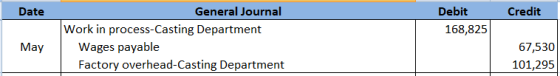 General Journal Debit Credit Date Work in process-Casting Department 168,825 Wages payable May 67,530 Factory overhead-Castin