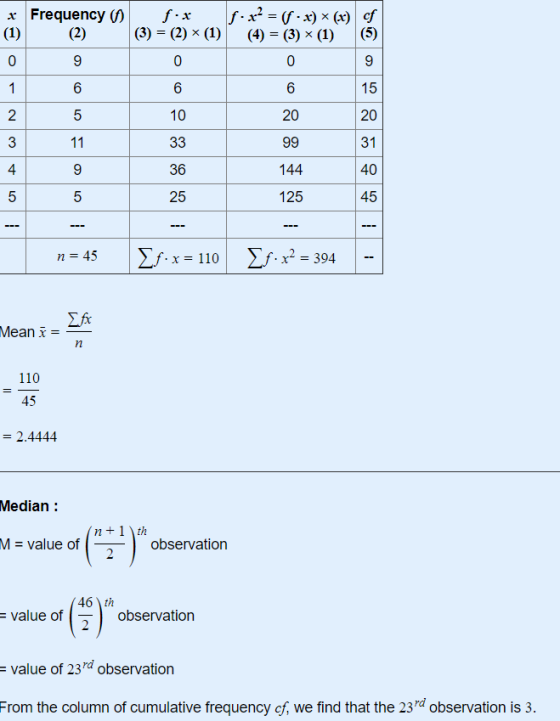 * Frequency ) (1) (2) 0 9 f:x (3) = (2) (1) f. x2 = (f - x) * (x) of (4) = (3) (1) (5) 0 9 0 1 6 6 6 15 2 5 10 20 20 3 11 33