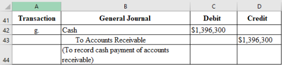 D Transaction Credit Debit $1,396,300 General Journal Cash To Accounts Receivable (To record cash payment of accounts receiva