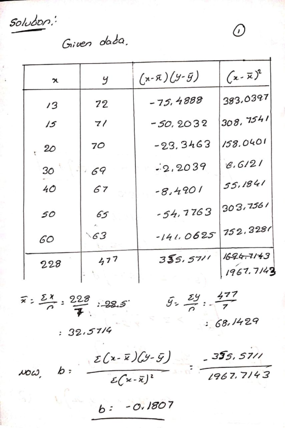 Soluton o Given dada, 24 y (x-x)? (x-2)(y-ý) 13 72 - 75,4888 383,0397 15 71 - SO, 2032 1308, 7541 20 70 -23,3463 158.0401 30