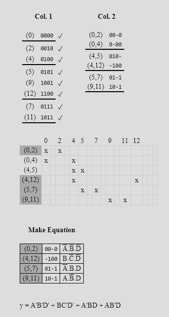 Col. 1 Col. 2 (O) 0000 (2) 2010 (4) 0100 (5) 0101 (9) 1001 (12) 1100 (7) 0111 ✓ (11) 1011 (0,2) 00-0 (0.4) 0-00 (4,5) 010- (4