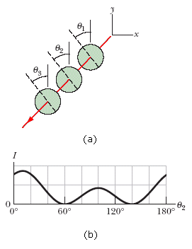 X o 1 (a) 1 0 00 02 60° 120° 180° (b)
