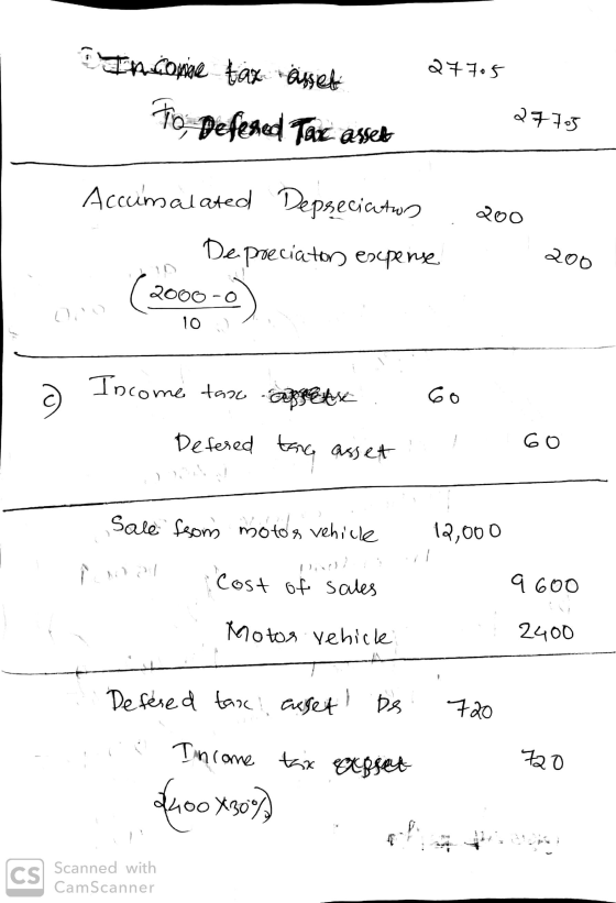 27705 Income tax asset To Defesed Tax asset 27705 Accumalated Depecictwo Depreciations expense 200 200 10. (2000-c) 10: Incom