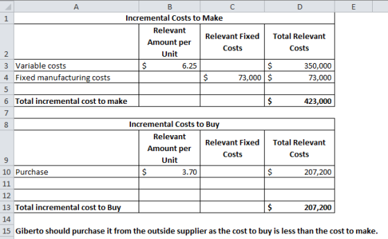 COS в Incremental Costs to Make Relevant Relevant Fixed Total Relevant Amount per Costs Costs Unit 3 Variable costs $ 6.25 $