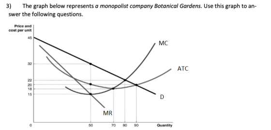 3) The graph below represents a monopolist company Botanical Gardens. Use this graph to an- swer the following questions. Pri