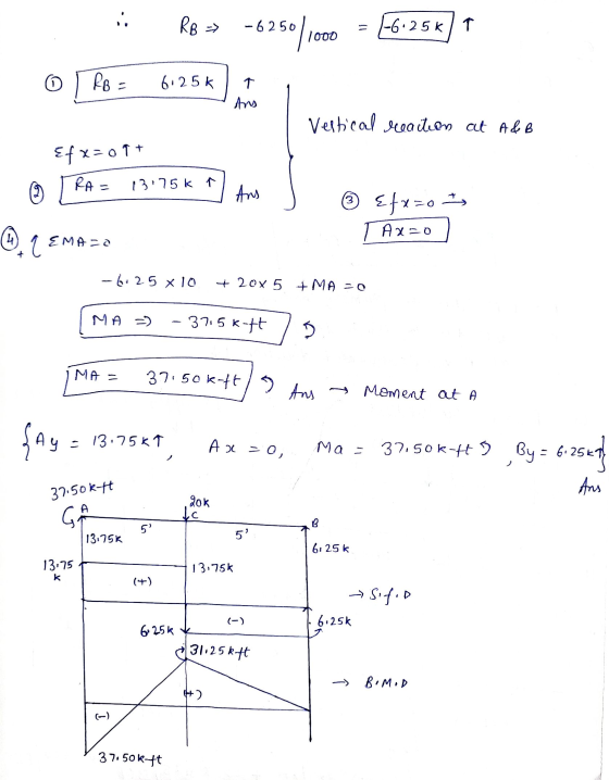 RB » -6250 6250/100 1-6.25k/T 6 RB 6.25k An Vestical reaction at A&B Ef x=09+ RA= 13.75 k 1 Ans Efx=0 AX=0 ©). 1 EMAza -6.25