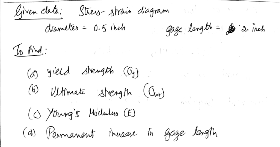 length = a inch Given clater Stress-strain diagram - drametes = 0.5 inch gage To find: (a) yield strength (Oy) : (6) Ultimate