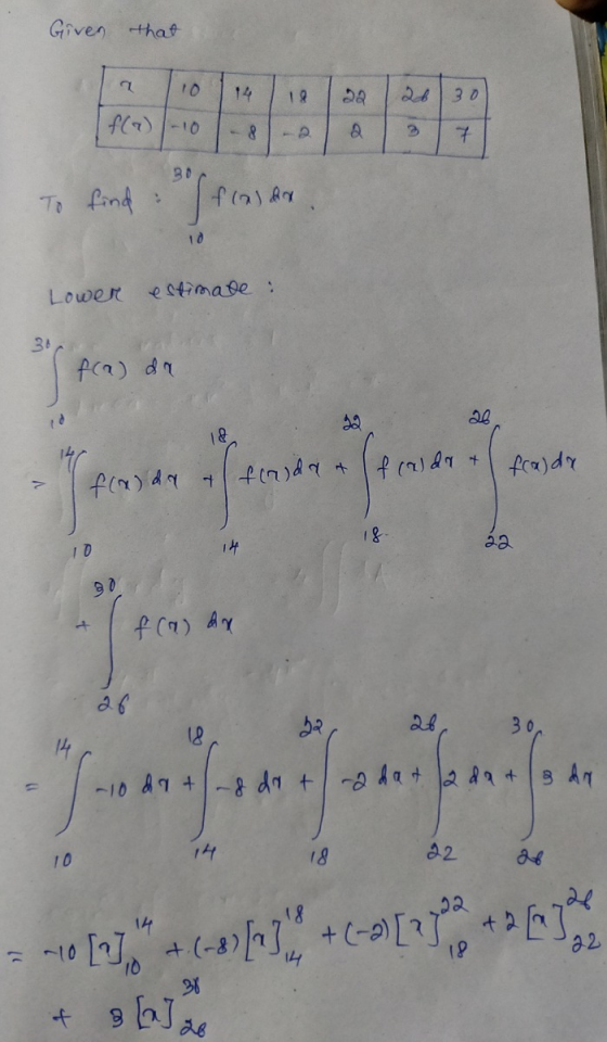 Given that 2 10 14 18 30 f(x)/-10 8 3 7 To find frien 10 Lower estimave : 36 f(a) da 12 faldat f (aldr & fralda f(x) da & 18