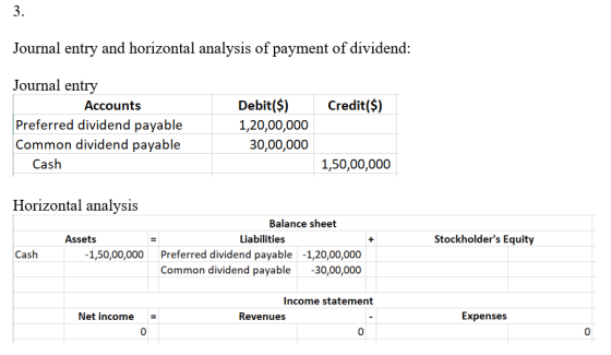 3. Journal entry and horizontal analysis of payment of dividend: Credit($) Journal entry Accounts Preferred dividend payable