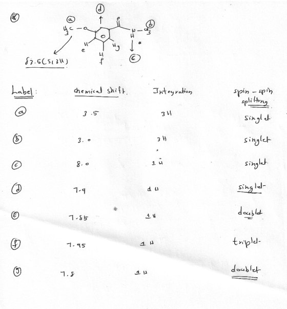 83.5(51311) chemical shift. Integration spin-opin splitting singlet 3.5 311 3. 3 H singlet 14 singlet. 1-4 singlet 7.85 doubl