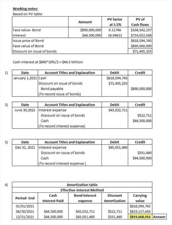 Working notes: Based on PV table Amount PV factor at 5.5% 0.11746 16.04612 $890,000,000 $44,500,000 Face value-Bond Interest