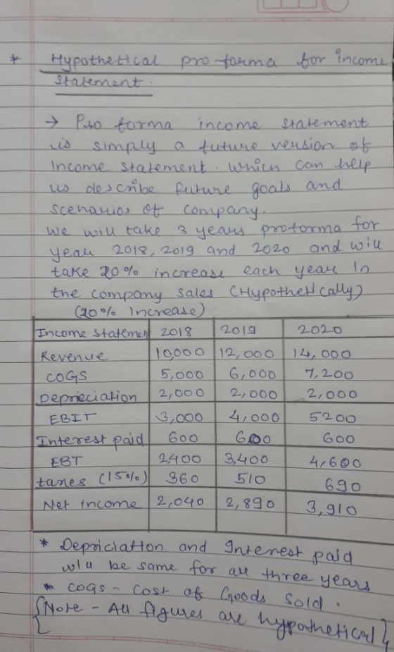 Hypothetical pro forma for income statement. * Puo forma income statement. is simply a future version of Income statement whi