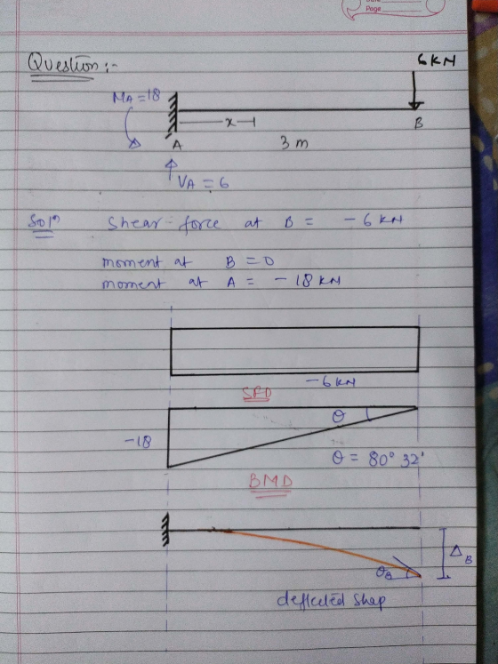 Page Question in SKH MA =18 -x-1 B A 3m AVAT VA = 6 Sol Shear force at B = - 6KH B =D moment at moment A = - 18kN -6kN O = 80