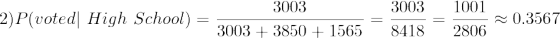 2)P(voted High School) = 3003 3003 + 3850 + 1565 3003 1001 8418 = 2906 0.3567