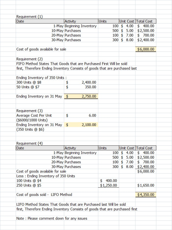 Requirement (1) Date Activity Units 1-May Beginning Inventory 10-May Purchases 20-May Purchases 30-May Purchases Unit Cost To
