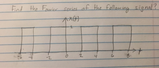Find the Fourier series of the following signal? I 2 o 46