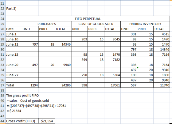 22 Part 3) 24 UNIT 301 1470 98 30 98 1470 398) FIFO PERPETUAL PURCHASES COST OF GOODS SOLD ENDING INVENTORY 26 Date UNIT PRIC