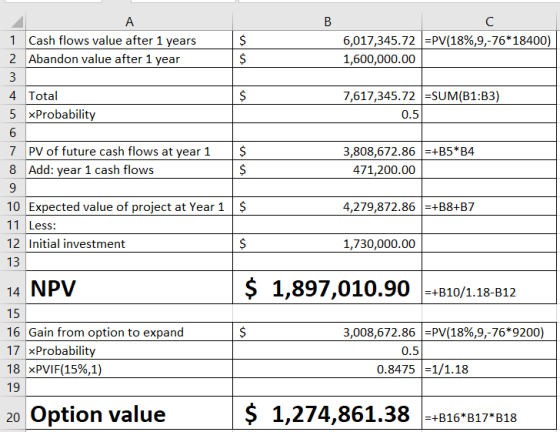 1 Cash flows value after 1 years 2 Abandon value after 1 year 6,017,345.72 =PV(18%,9,-76*18400) 1,600,000.00 $ 7,617,345.72 =