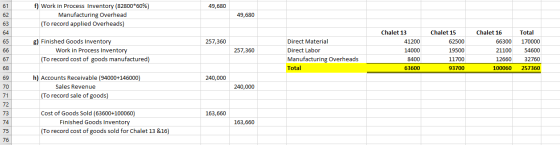 49,680 61 62 f) Work in Process Inventory (82800*60%) Manufacturing Overhead (To record applied Overheads) 49,680 63 64 Total