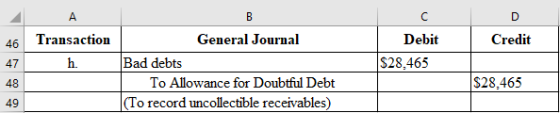 Transaction Credit / Debit $28.465 General Journal Bad debts To Allowance for Doubtful Debt (To record uncollectible receivab