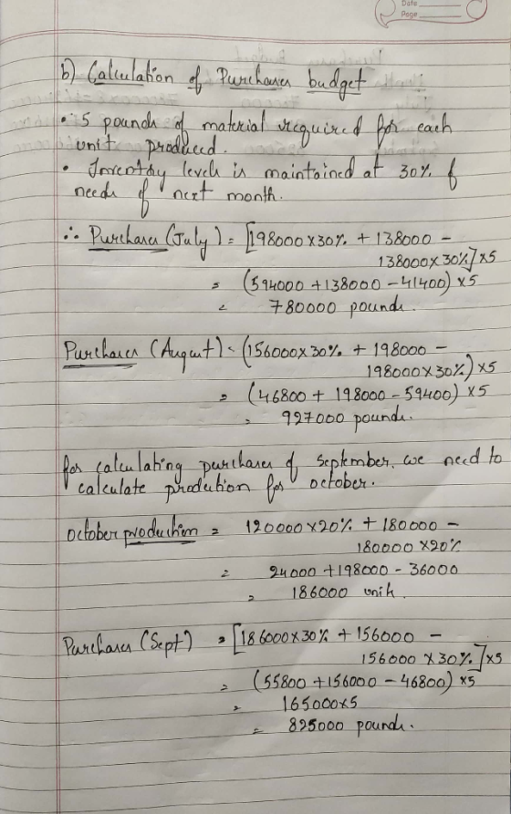 Date page 6) Calculation of purchases budget to 5 pounds of material acquired for each unit produced and • Joventry level is