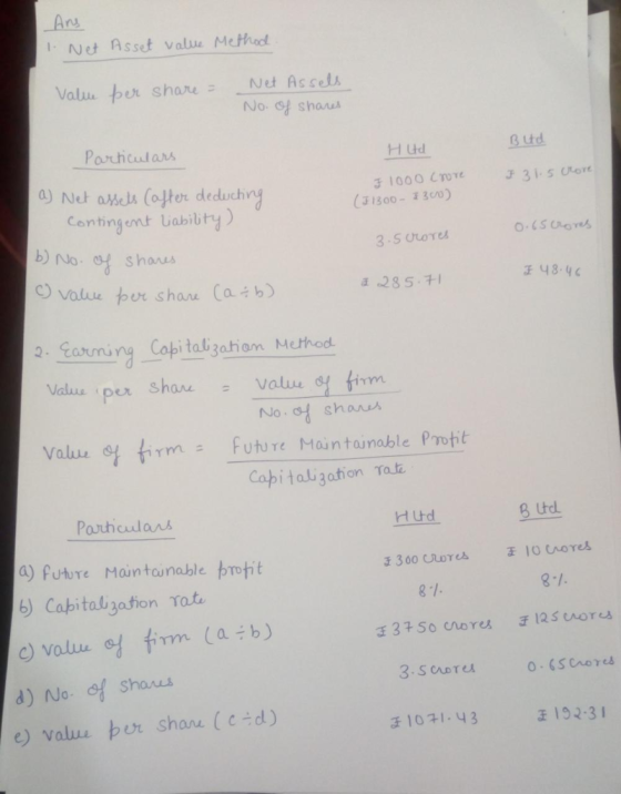Anu INet Asset value Method Net Assels Valu ber share No. shars Particulars B td H ud 31000 CTove (31300-3300) a) Net asels (