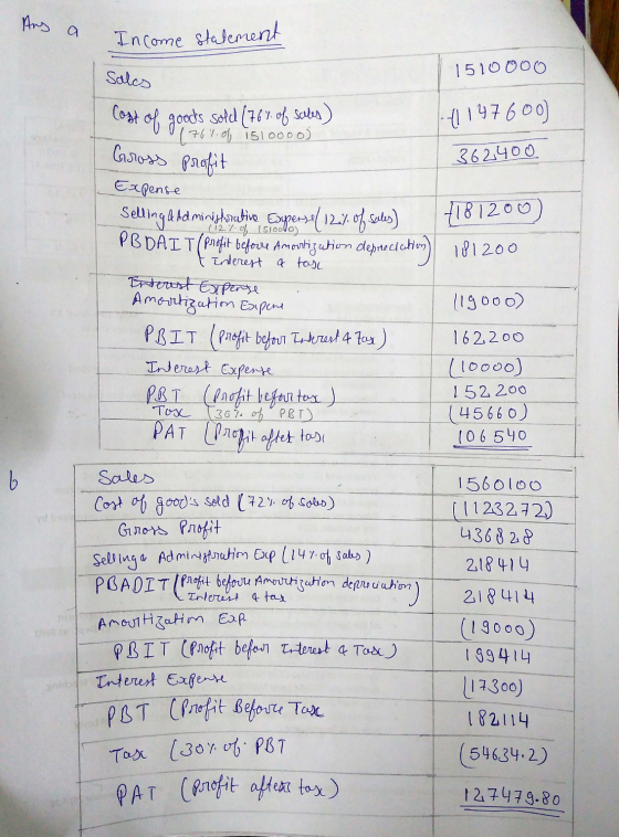 Ang a Income statement 1510000 Sales lost of goods sold (767 of sales) 76% of 151000o) 41147600) 362,400 Gross Profit Expense