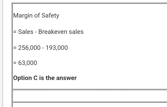 Margin of Safety = Sales - Breakeven sales = 256,000 - 193,000 = 63,000 Option C is the answer
