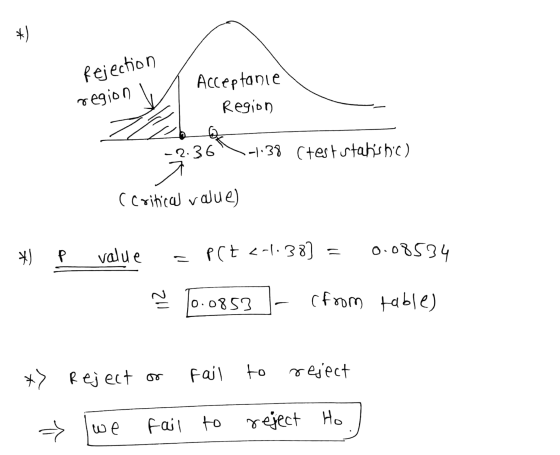 4 ) Rejection region Acceptanie Region -1.38 Ctest stahis bic) 2.36 7 (critical value) #) value PCE L-1.38) = 0.08534 - ~ 0.0