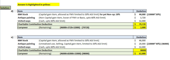 Answer is highlighted in yellow: Solution: Item IBM Stock (Capital gain item, allowed as FMV limited to 30% AGI limit) for pv