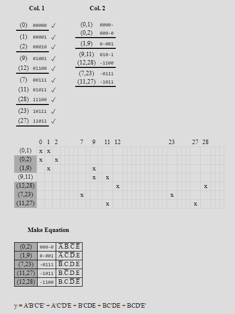 Col. 1 Col. 2 (0.1) (0.2) 808- 000- (1,9) 0-001 ele ale alea ala al (0) Beeee ✓ (1) 0001 (2) 88010 ✓ (9) 01001 ✓ (12) 91188 →