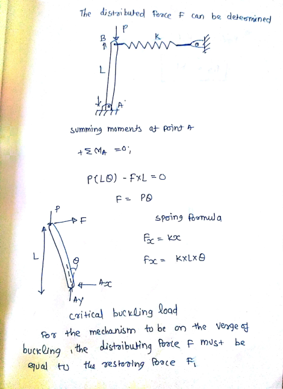 The distai bused Poce F cn be delerined) summing moments aょ ntp- --やF critcal bucing Load the mechanism to be or he Venge buc