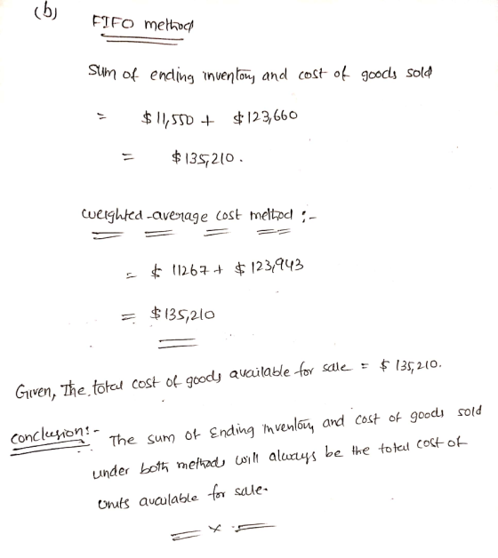 FIFO methoek Sum of endling inventory and cost of goods sold $ $11,550 + $123,660 = $135,210. weighted average cost melhod :-