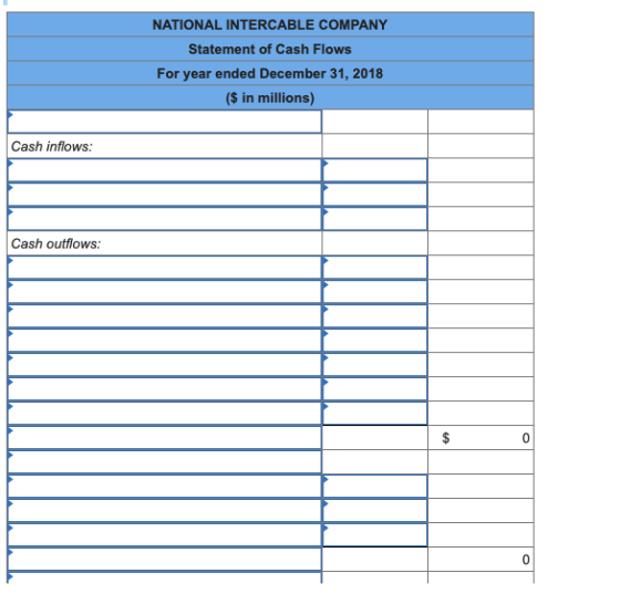 NATIONAL INTERCABLE COMPANY Statement of Cash Flows For year ended December 31, 2018 ($ in millions) Cash inflows: Cash outfl