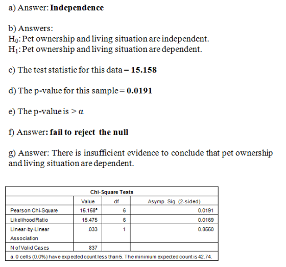 a) Answer: Independence b) Answers: Ho: Pet ownership and living situation are independent. Hj: Pet ownership and living situ
