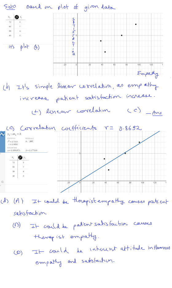 som Based on plot of giren data X1 yi 72 ازا 95 7 38 4 45 2 yet-hi JF-07 its plot (6) -20 0 20 40 60 80 100 120 1 Empathy co