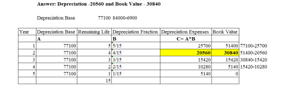 Answer: Depreciation -20560 and Book Value - 30840 Depreciation Base 77100 84000-6900 Year | 1 2 Depreciation Base Remaining