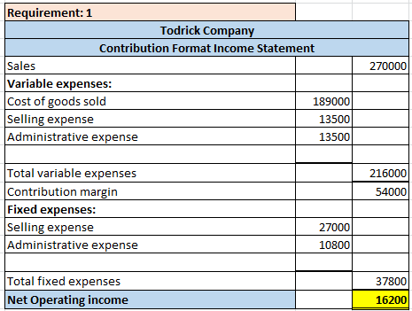 270000 Requirement: 1 Todrick Company Contribution Format Income Statement Sales Variable expenses: Cost of goods sold 189000