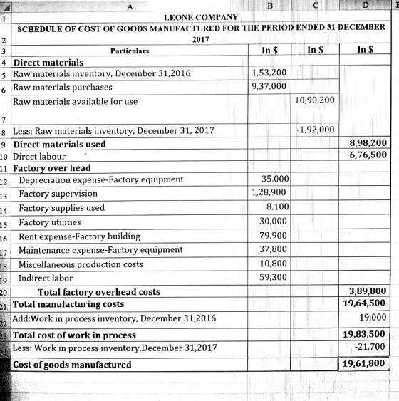 LEONE COMPANY SCHEDULE OF COST OF GOODS MANUFACTURED FOR THE PERIOD ENDED 31 DECEMBER 2017 2 Particulars In In In 4 Direct ma