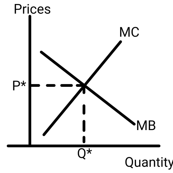 Prices Mn MB Quantity
