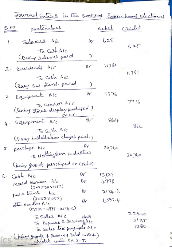 S.NO M 11781 3. 864 Journal Entries in the Books of Robin hood Electronics particulars Debit credit 1 Salaries A/C DY 625 To