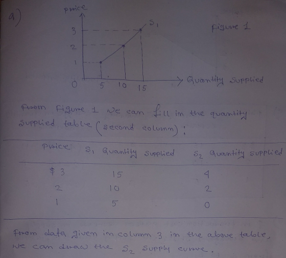 p wice 2. 5 1 15 fsem p.igure :LんPe ea pvice Guantity Supplied 申3 l5 l o 5 2 ft-e m alata aiven in co Lumm 2 in, the above 2