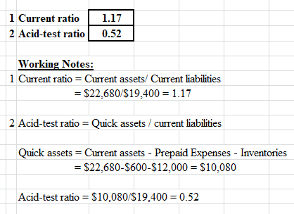 1 Current ratio 2 Acid-test ratio 1.17 0.52 Working Notes: 1 Current ratio = Current assets Current liabilities = $22,680/S19