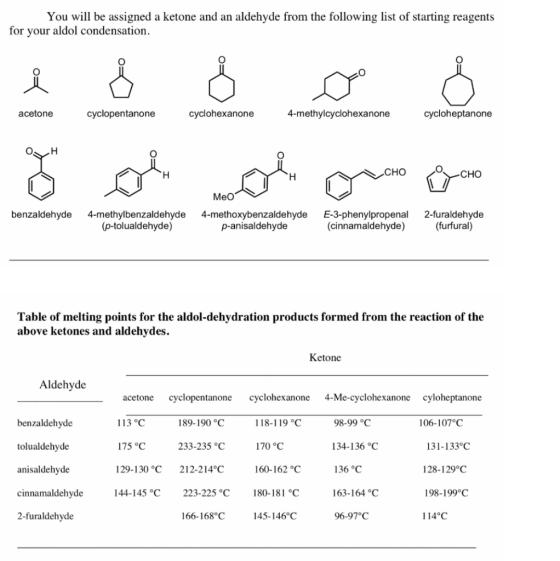 You will be assigned a ketone and an aldehyde from the following list of starting reagents for your aldol condensation. 요 ace