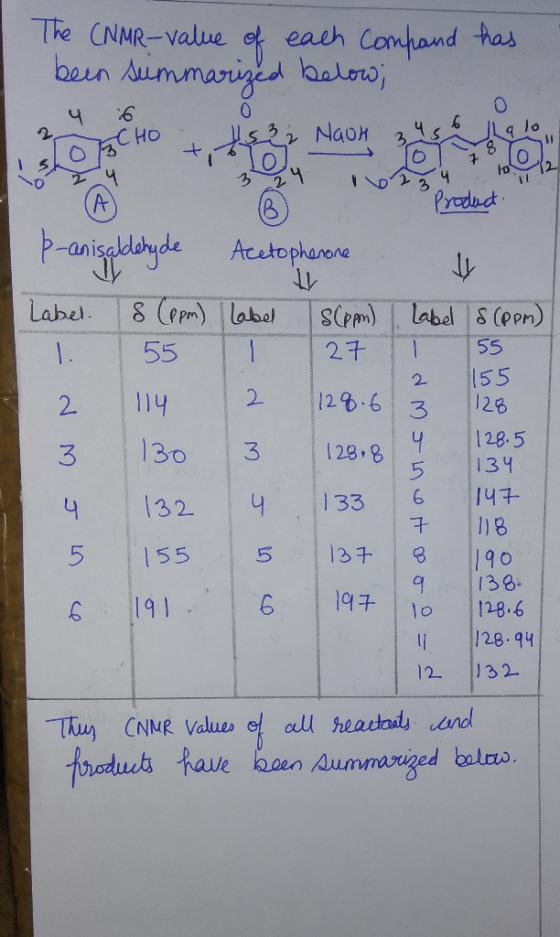 The CNMR-value bein each Compand tas Aummariged baloro 0 Hs Naon CHO 1 5 Produd p-anigledyde Acutophere 8 (epm) label Label L