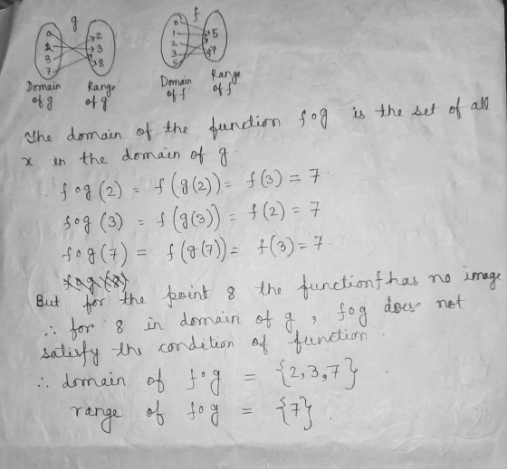 f 25 3 5. Domain Domain Range Range off of g 41 f The domain of the fundion fog is the set of all in the domain of g fog (2)