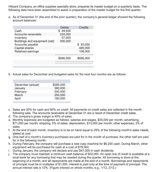 Hillyard Company, an office supplies specialty store, prepares its master budget on a quarterly basis. The following data have been assembled to assist in preparation of the master budget for the first quarter: a. As of December 31 (the end of the prior quarter), the companys general ledger showed the following account balances Debits $ 49,000 224,000 57,000 356,000 Credits Cash Accounts receivable Inventory Buildings and equipment (net) Accounts payable Capital shares Retained earnings $ 93,000 485,000 108,000 $686,000 $686,000 b. Actual sales for December and budgeted sales for the next four months are as follows December (actual) January February March $280,000 380,000 540,000 250,000 180,000 C. Sales are 20% for cash and 80% on credit. All payments on credit sales are collected in the month following sale. The accounts receivable at December 31 are a result of December credit sales d. The companys gross margin is 40% of sales e. Monthly expenses are budgeted as follows: salaries and wages, $25,000 per month; advertising $71,000 per month, shipping, 5% of sales, depreciation, $13,000 per month, other expenses, 3% of sales f. At the end of each month, inventory is to be on hand equal to 25% of the following months sales needs, g. One-half of a months inventory purchases are paid for in the month of purchase; the other half are paid h. During February, the company will purchase a new copy machine for $6,200 cash. During March, other i. During January, the company will declare and pay $47,000 in cash dividends stated at cost. for in the following month equipment will be purchased for cash at a cost of $78,000 The company must maintain a minimum cash balance of $32,000. An open line of credit is available at a local bank for any borrowing that may be needed during the quarter. All borrowing is done at the beginning of a month, and all repayments are made at the end of a month. Borrowings and repayments of principal must be in multiples of $1,000. Interest is paid only at the time of payment of principal. The annual interest rate is 12%. (Figure interest on whole months, e.g., 1/12, 2/12.) j.