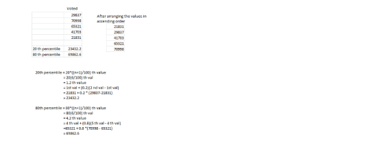 Voted 29837 70998 65321 41703 21831 After arranging the values in accending order 21831 29837 41703 65321 70998 20 th percent