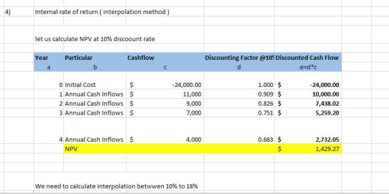 Internal rate of return (interpolation method) 4) let us calculate NPV at 10% discoount rate Particular Cashflow Discounting