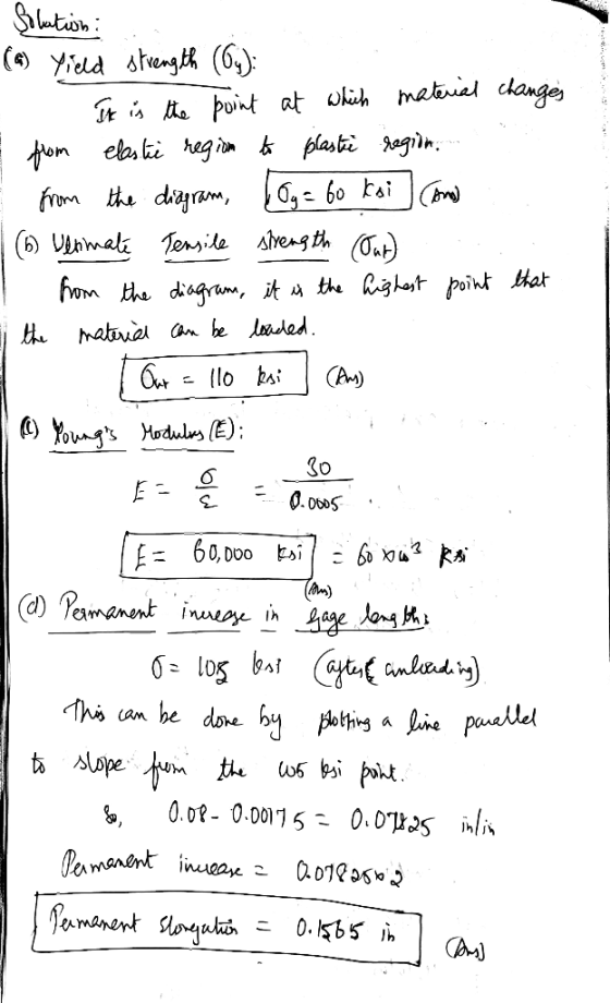 Solution: (6) Yield strength (Oy): S he is the point at which material changes E from elastic region to plastic region. E fro
